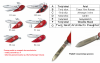 Scyzoryk Victorinox EvoGrip S101 2.3603.SC - Grawer Gratis