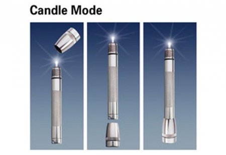 Latarka Maglite Mini AA Fioletowa M2A98L