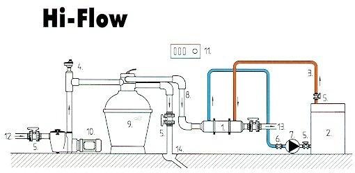 WYMIENNIK BASENOWY PAHLEN HI-FLOW 13kW