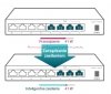TP-LINK SF1008LP Switch 8-Port Fast Ethernet, 4xPoE 41W desktop, 