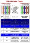 Wtyk RJ45 8p8c drut
