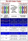 Wtyk RJ45 8p8c fioletowy