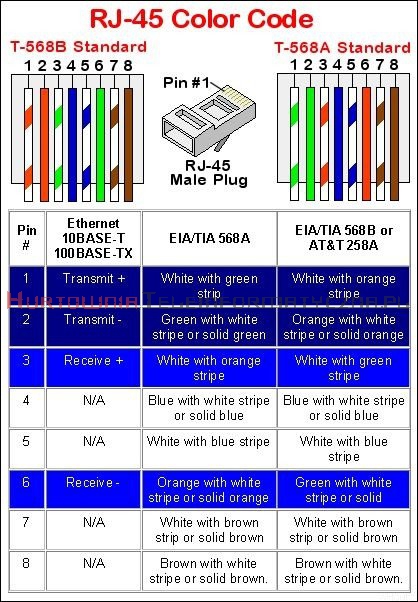 Wtyk RJ45 8p8c drut