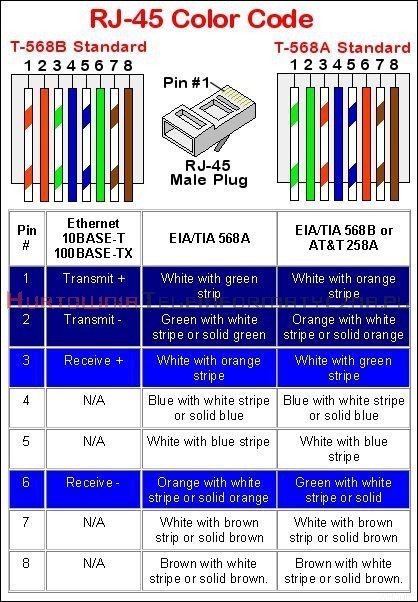 Wtyk RJ45 8p8c drut przelotowy