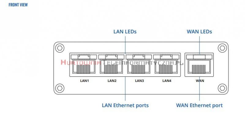 Teltonika Router 1xWAN GBit, 4xLAN Gbit, VPN