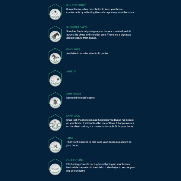 BUCAS BUZZ-OFF CLASSIC UV derka siatkowa przeciw owadom z klapą pod brzuchem dla koni