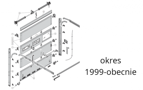 Garażowe bramy segmentowe serii 40 (okres 1999-obecnie)