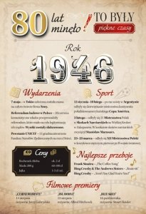 Kartka z kopertą Z Okazji Twoich 80 Urodzin