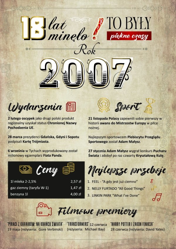 Karnet W Dniu  18 Urodzin