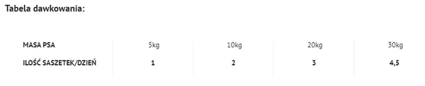 Dolina Noteci Premium Danie Z Wołowiny Z Papryką I Makaronem 300g
